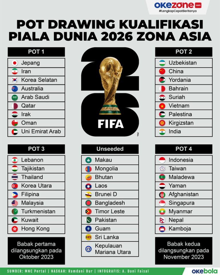 pot-drawing-kualifikasi-piala-dunia-2026-zona-asia_yjKPXmvw2l